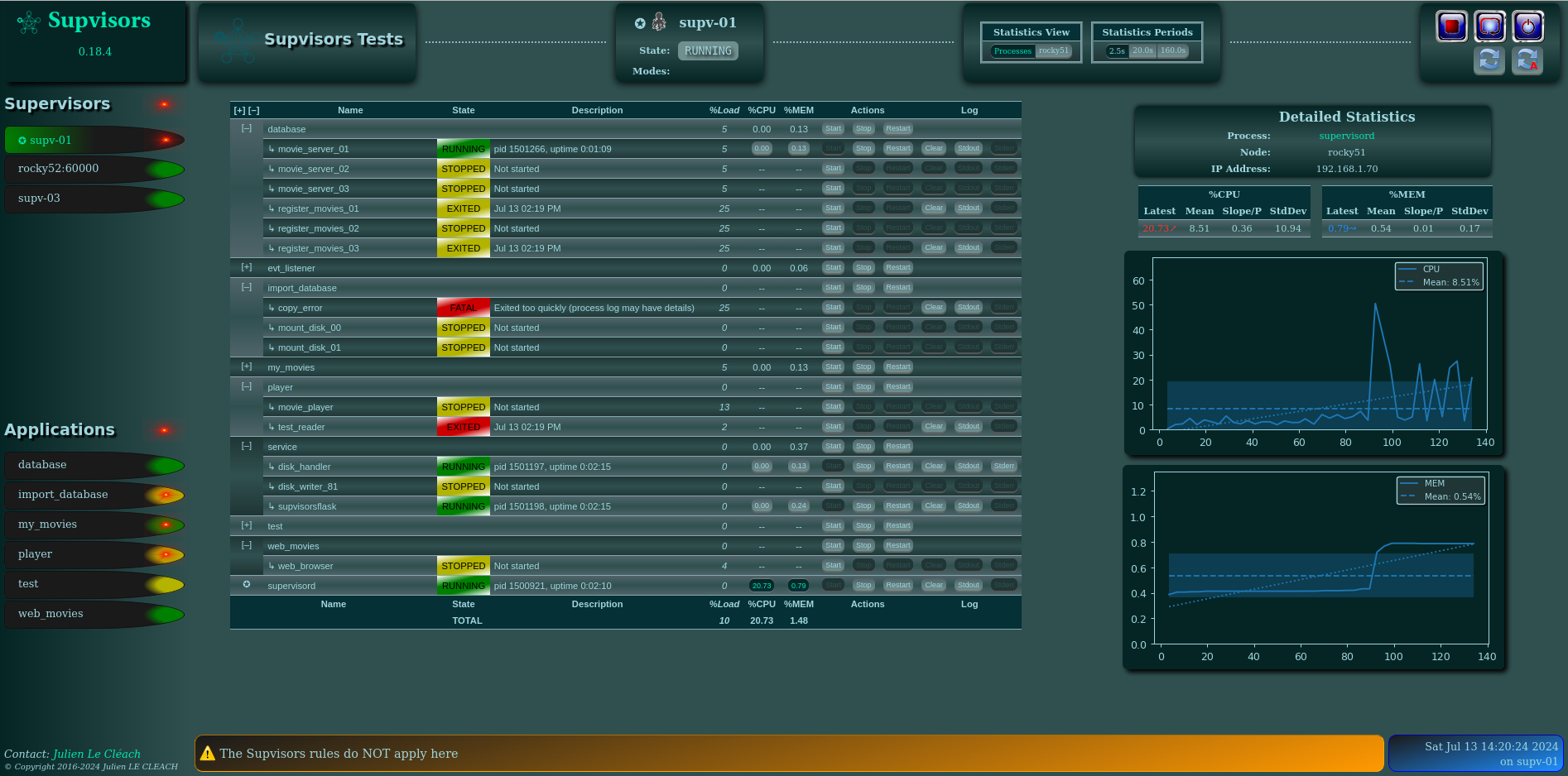 Processes Section of Supervisor Page